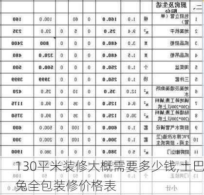 130平米装修大概需要多少钱,土巴兔全包装修价格表