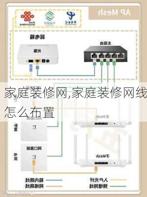 家庭装修网,家庭装修网线怎么布置