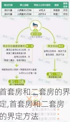 首套房和二套房的界定,首套房和二套房的界定方法