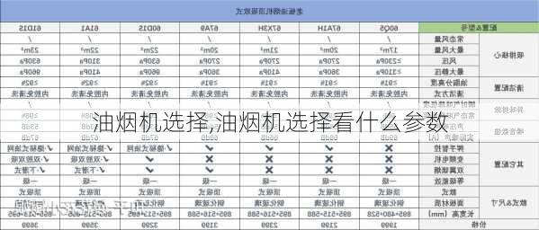 油烟机选择,油烟机选择看什么参数