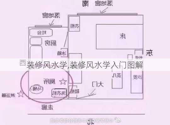 装修风水学,装修风水学入门图解