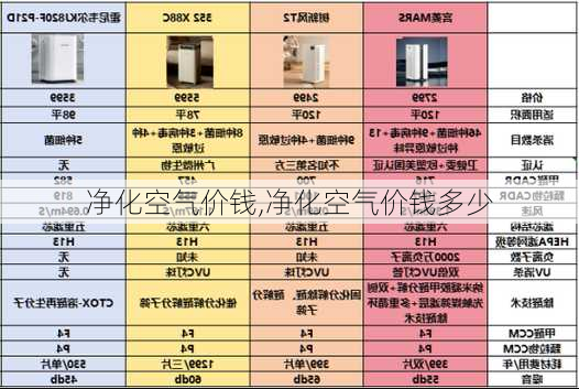 净化空气价钱,净化空气价钱多少