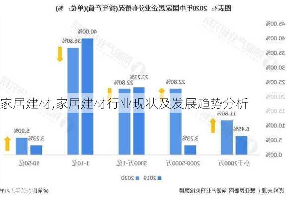 家居建材,家居建材行业现状及发展趋势分析
