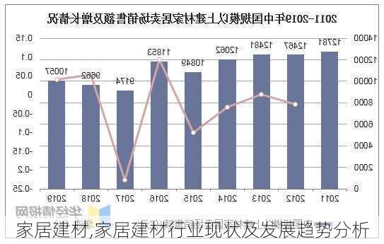 家居建材,家居建材行业现状及发展趋势分析