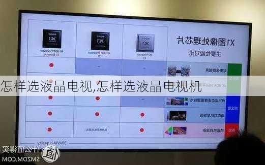 怎样选液晶电视,怎样选液晶电视机