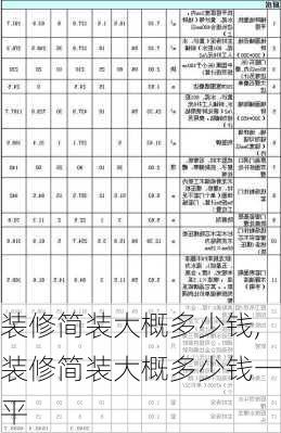 装修简装大概多少钱,装修简装大概多少钱一平