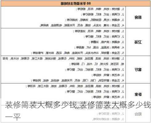 装修简装大概多少钱,装修简装大概多少钱一平