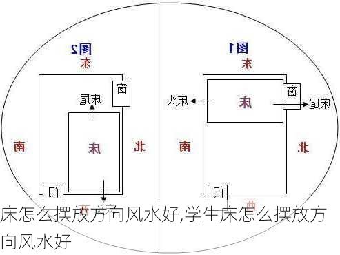 床怎么摆放方向风水好,学生床怎么摆放方向风水好