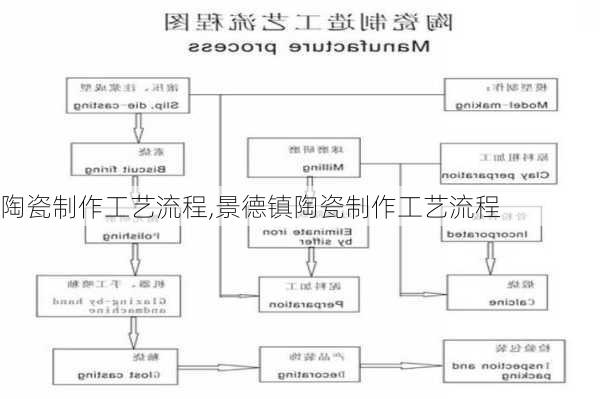 陶瓷制作工艺流程,景德镇陶瓷制作工艺流程