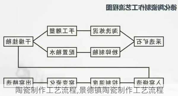 陶瓷制作工艺流程,景德镇陶瓷制作工艺流程