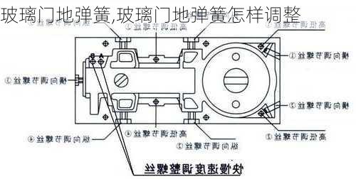 玻璃门地弹簧,玻璃门地弹簧怎样调整