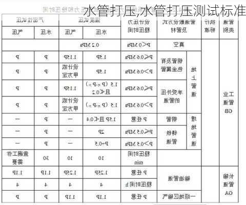 水管打压,水管打压测试标准