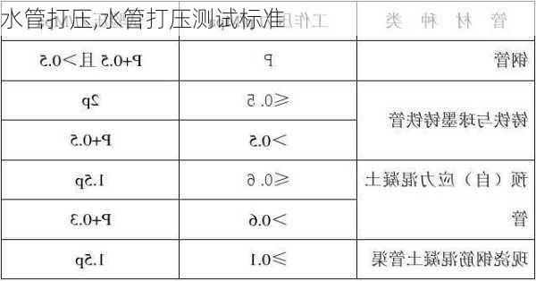 水管打压,水管打压测试标准