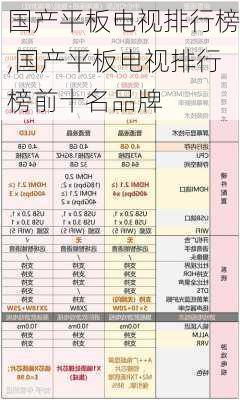 国产平板电视排行榜,国产平板电视排行榜前十名品牌