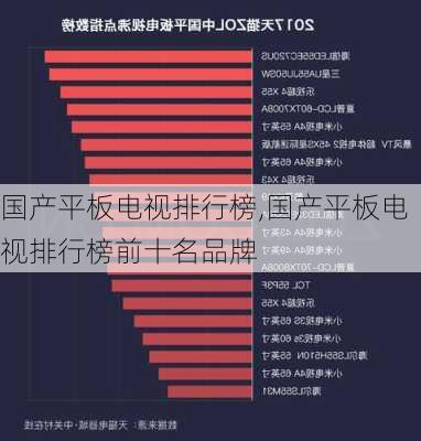 国产平板电视排行榜,国产平板电视排行榜前十名品牌