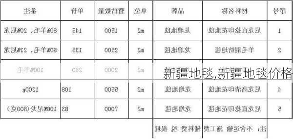 新疆地毯,新疆地毯价格