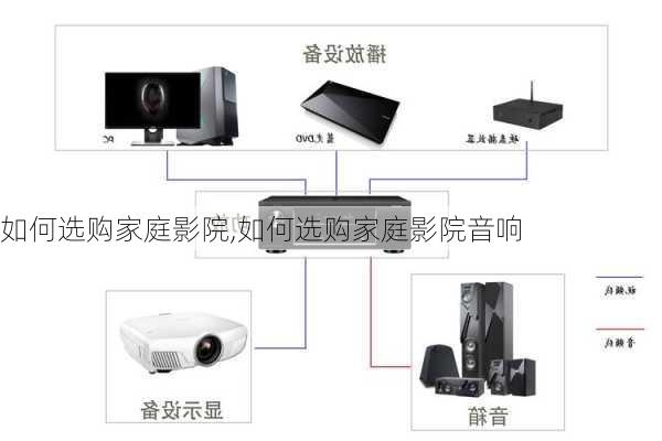 如何选购家庭影院,如何选购家庭影院音响