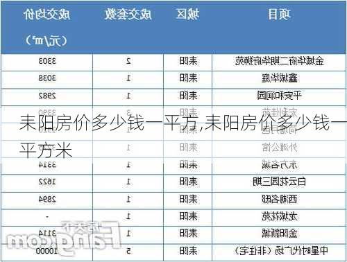 耒阳房价多少钱一平方,耒阳房价多少钱一平方米