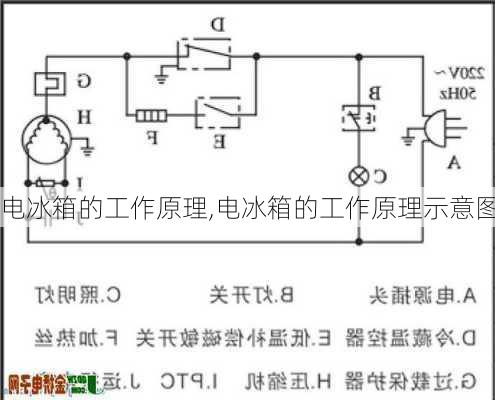 电冰箱的工作原理,电冰箱的工作原理示意图