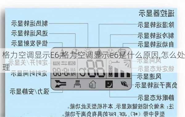 格力空调显示E6,格力空调显示e6是什么原因,怎么处理