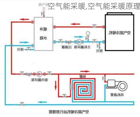 空气能采暖,空气能采暖原理