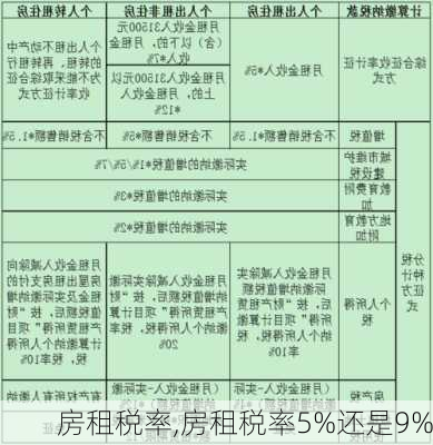 房租税率,房租税率5%还是9%