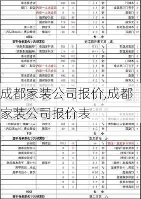 成都家装公司报价,成都家装公司报价表