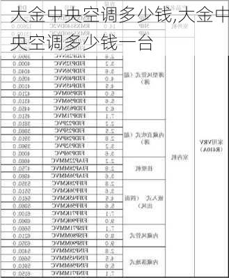 大金中央空调多少钱,大金中央空调多少钱一台