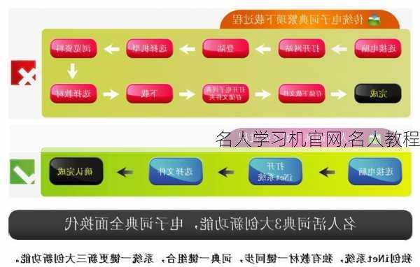 名人学习机官网,名人教程