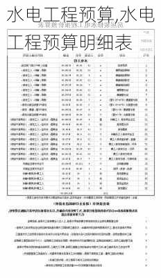 水电工程预算,水电工程预算明细表