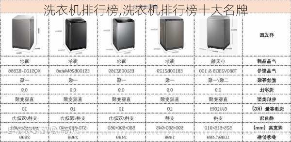 洗衣机排行榜,洗衣机排行榜十大名牌
