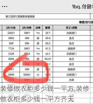 装修做衣柜多少钱一平方,装修做衣柜多少钱一平方齐天