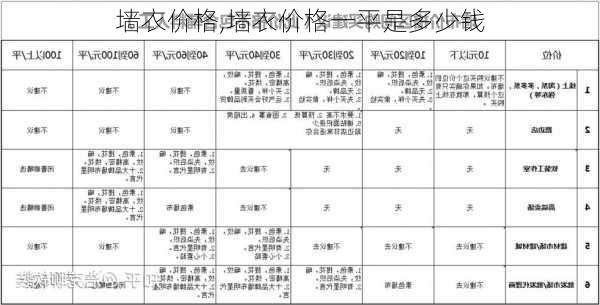 墙衣价格,墙衣价格一平是多少钱