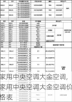 家用中央空调大金空调,家用中央空调大金空调价格表