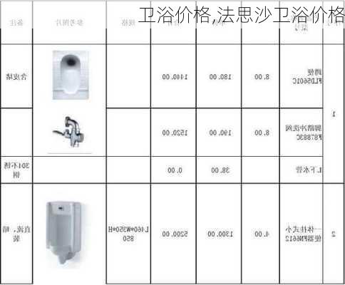 卫浴价格,法思沙卫浴价格