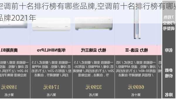 空调前十名排行榜有哪些品牌,空调前十名排行榜有哪些品牌2021年