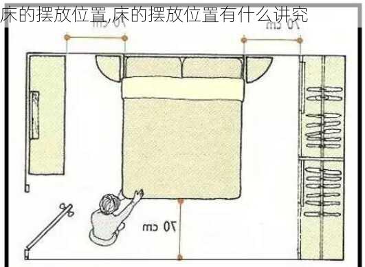 床的摆放位置,床的摆放位置有什么讲究