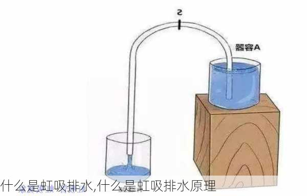 什么是虹吸排水,什么是虹吸排水原理