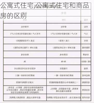 公寓式住宅,公寓式住宅和商品房的区别