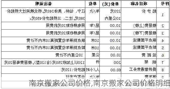 南京搬家公司价格,南京搬家公司价格明细