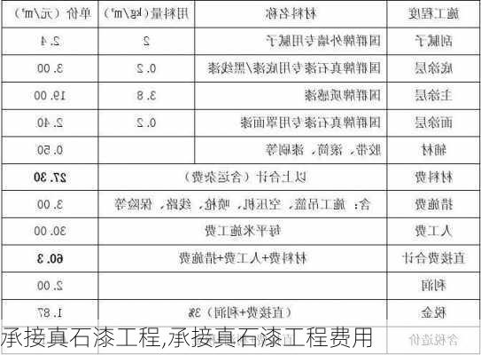 承接真石漆工程,承接真石漆工程费用