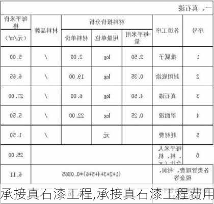 承接真石漆工程,承接真石漆工程费用