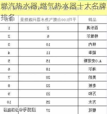 燃汽热水器,燃气热水器十大名牌排名