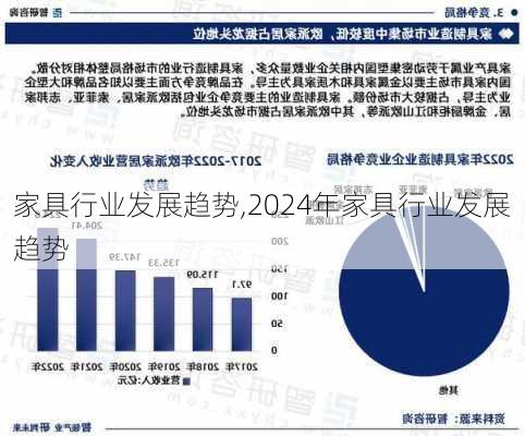 家具行业发展趋势,2024年家具行业发展趋势