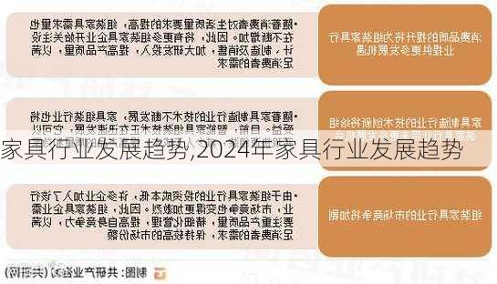 家具行业发展趋势,2024年家具行业发展趋势