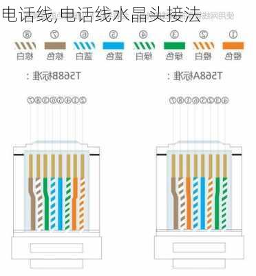 电话线,电话线水晶头接法