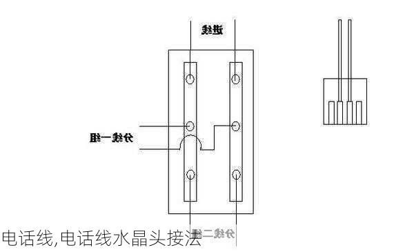 电话线,电话线水晶头接法